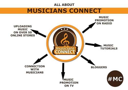 Musicians Connect: A Window Of Opportunity Finally Opens For Musicians